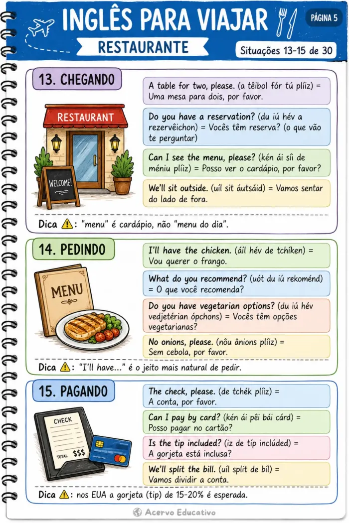 Página do bônus Inglês para Viajar — no restaurante