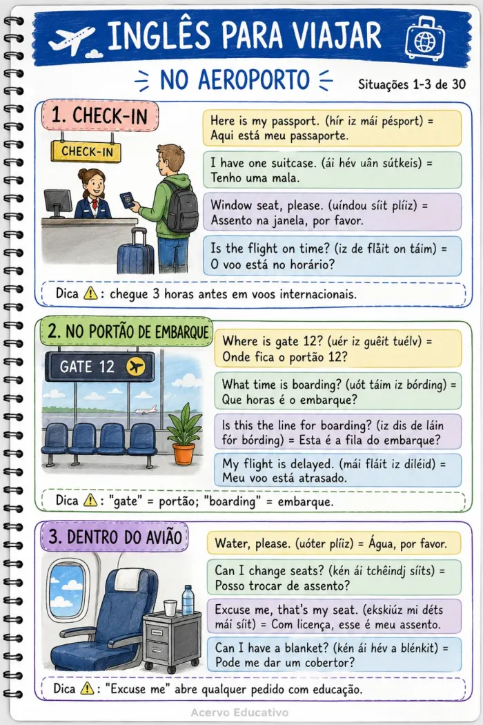Página do bônus Inglês para Viajar — no aeroporto